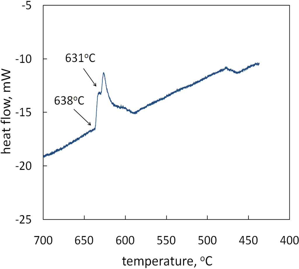 Materials 07 07875 g008 1024
