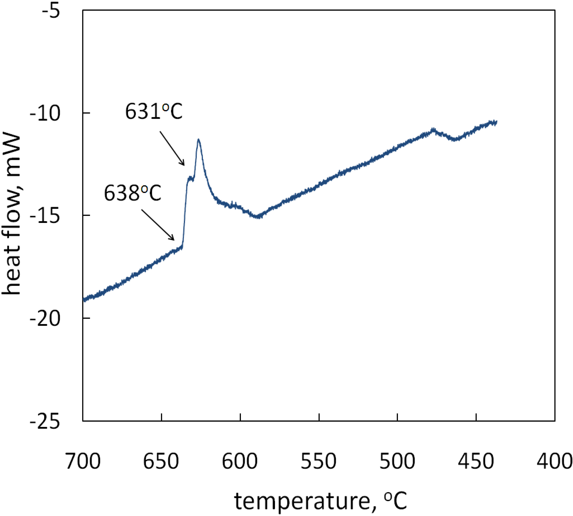 Materials 07 07875 g008