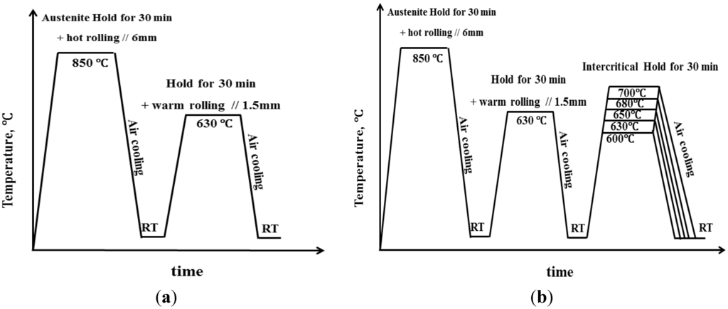 Materials 07 07891 g001 1024