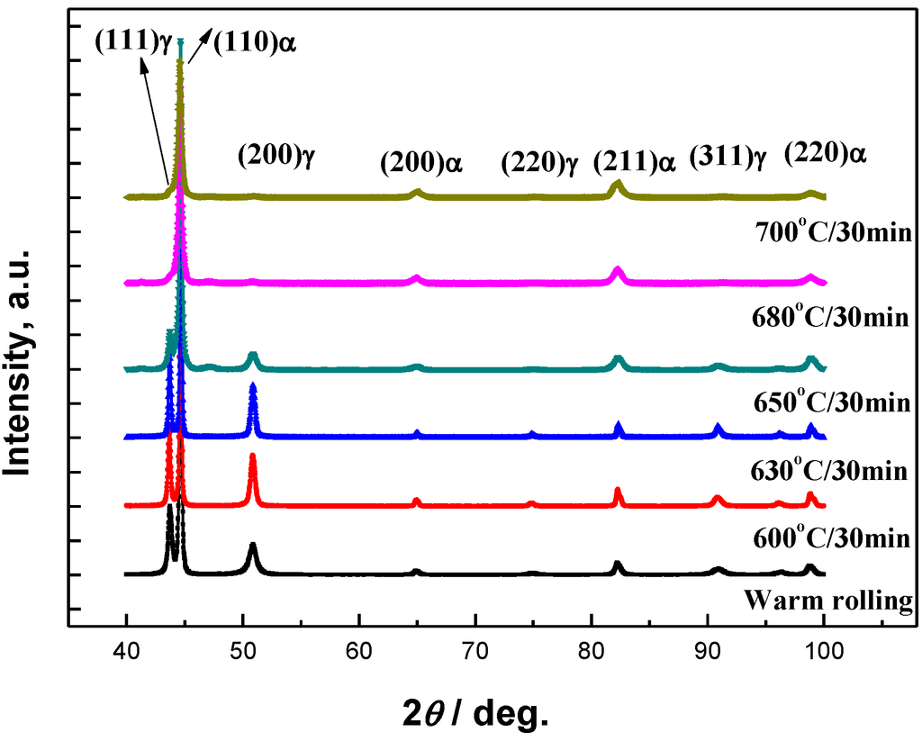 Materials 07 07891 g002 1024