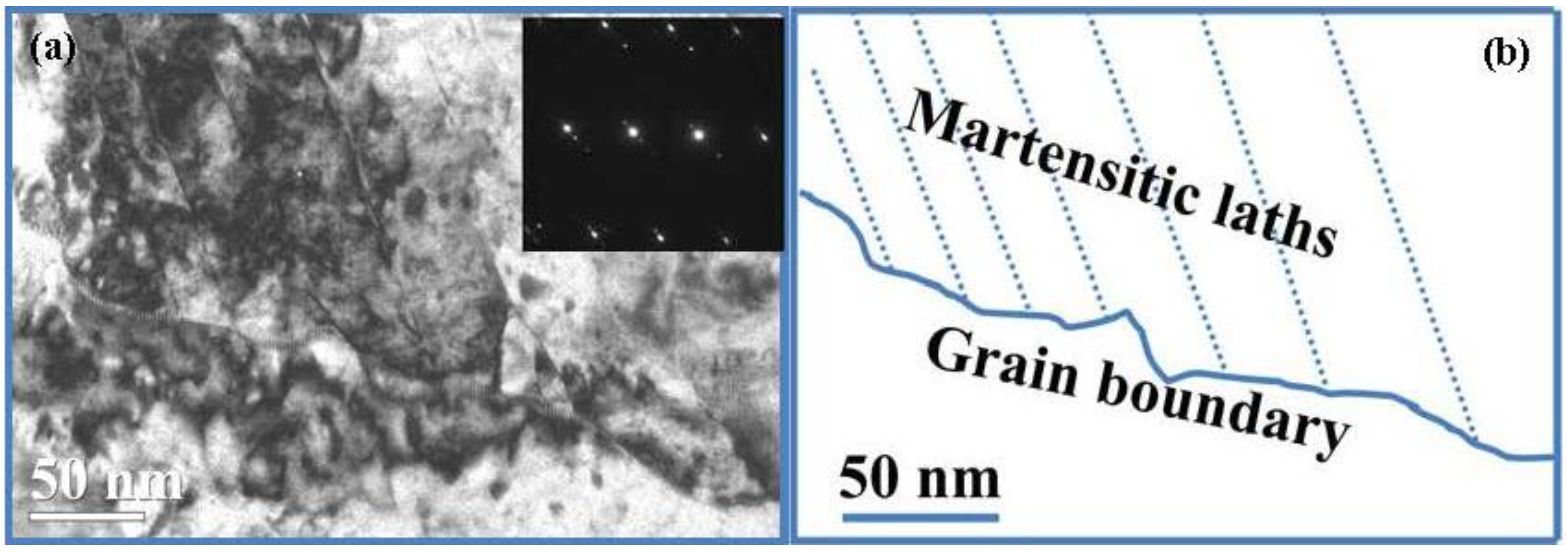 Materials 07 07891 g009