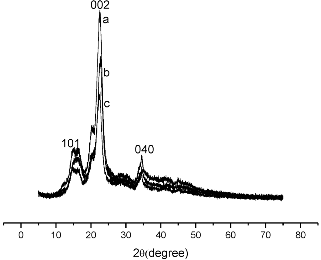 Materials 07 07907 g003 1024