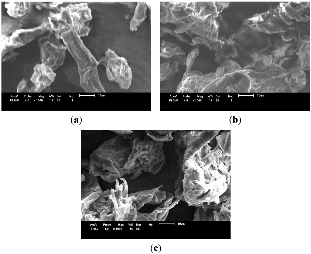 Materials 07 07907 g004 1024