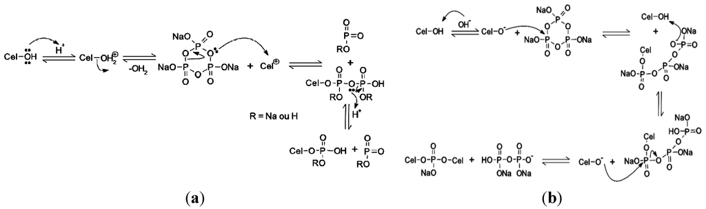 Materials 07 07907 g005 1024