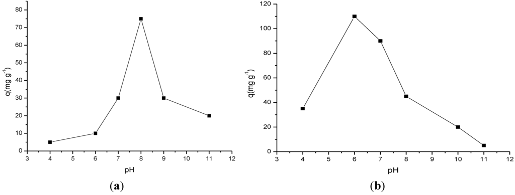 Materials 07 07907 g006 1024