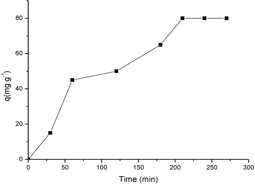 Materials 07 07907 g007 1024