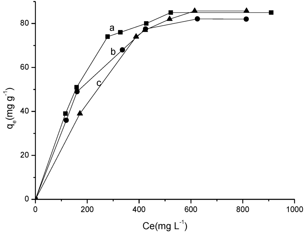 Materials 07 07907 g008 1024