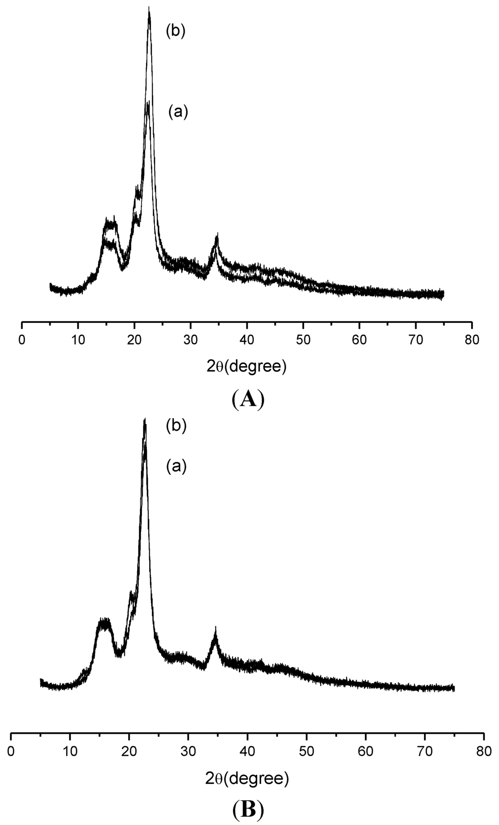 Materials 07 07907 g010 1024