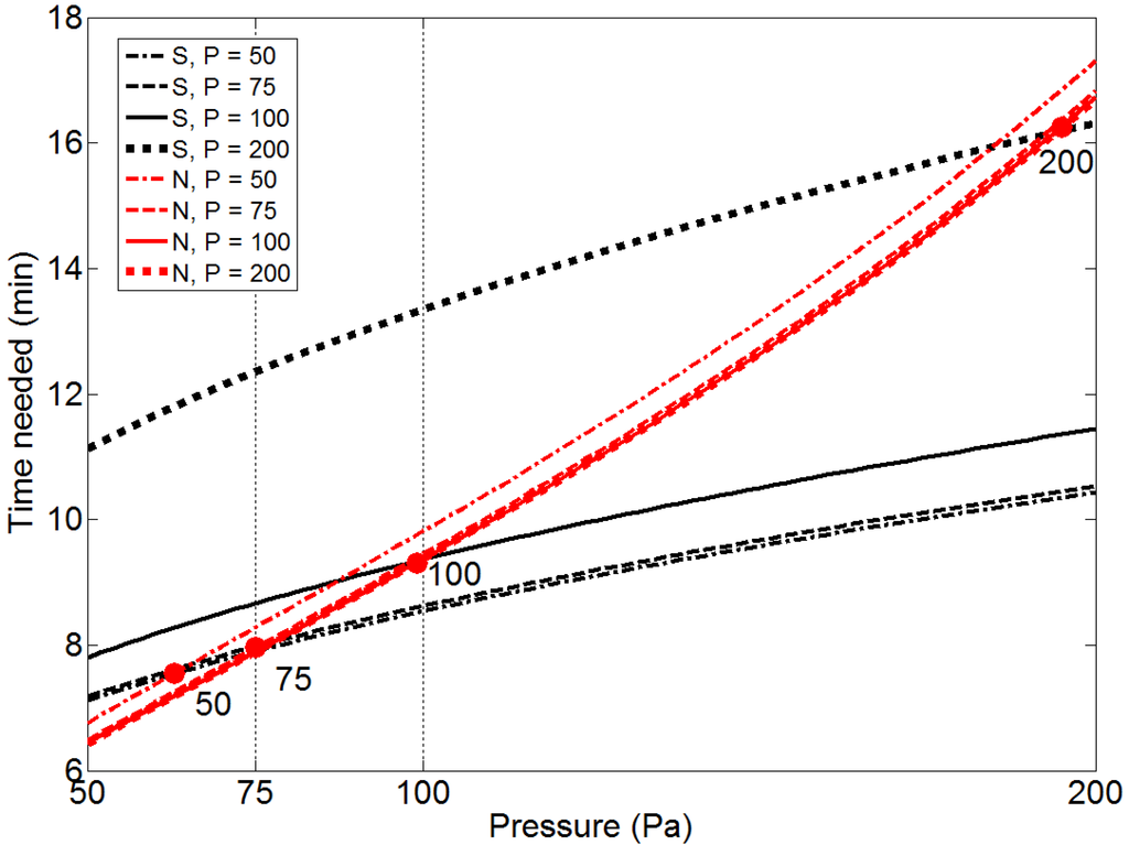 Materials 07 07997 g003 1024