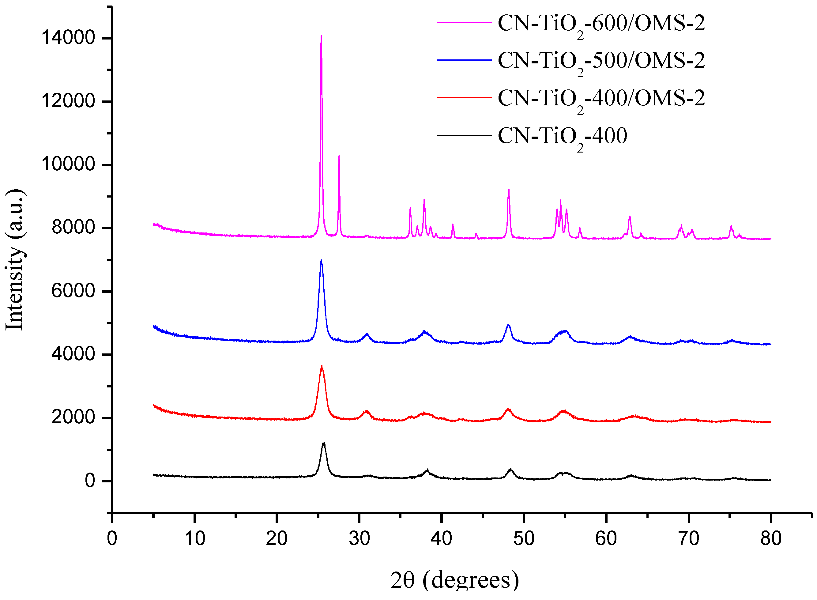 Materials 07 08024 g001