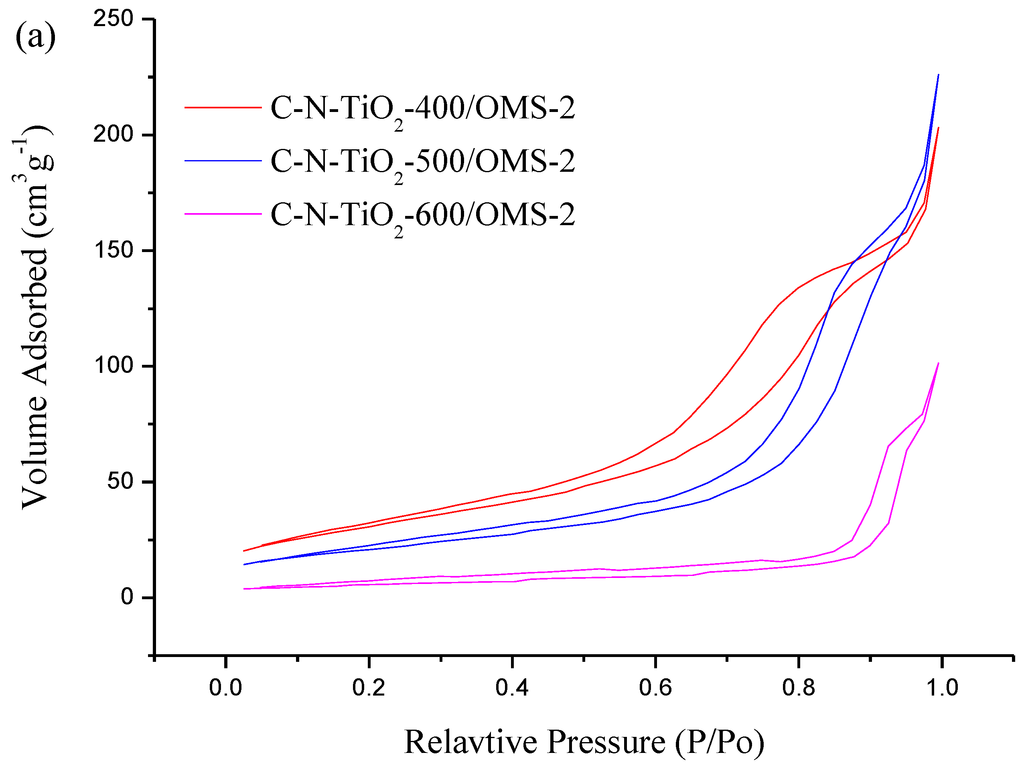 Materials 07 08024 g002a 1024