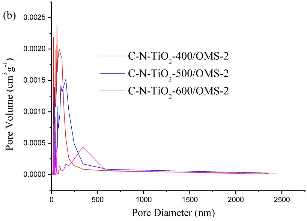 Materials 07 08024 g002b 1024