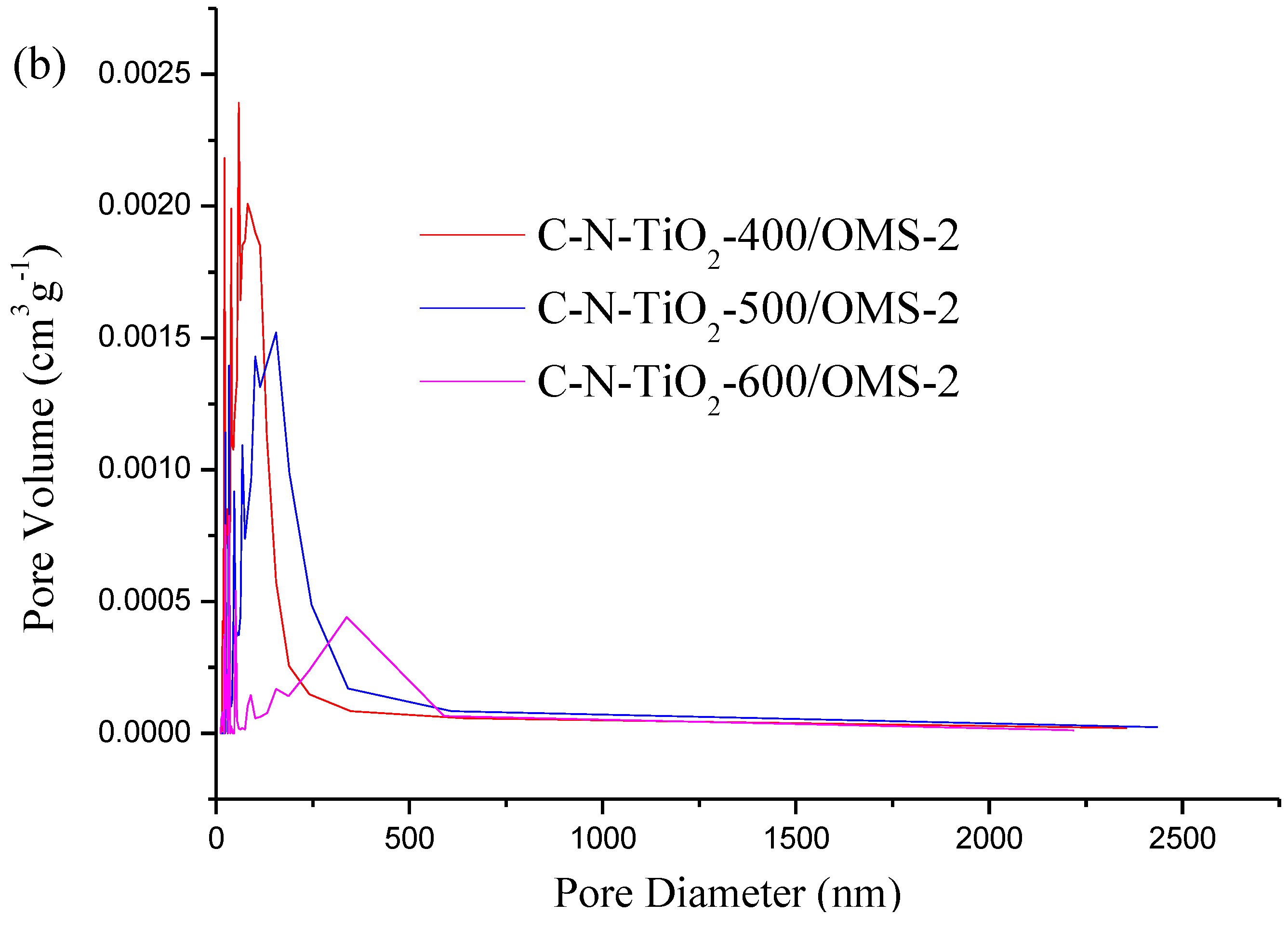 Materials 07 08024 g002b