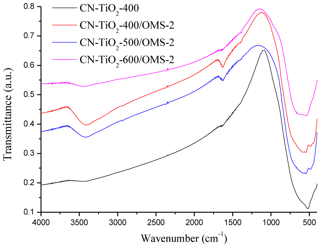 Materials 07 08024 g003 1024