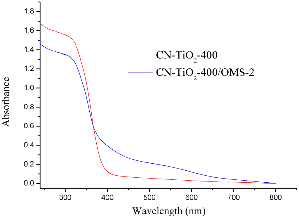 Materials 07 08024 g004 1024