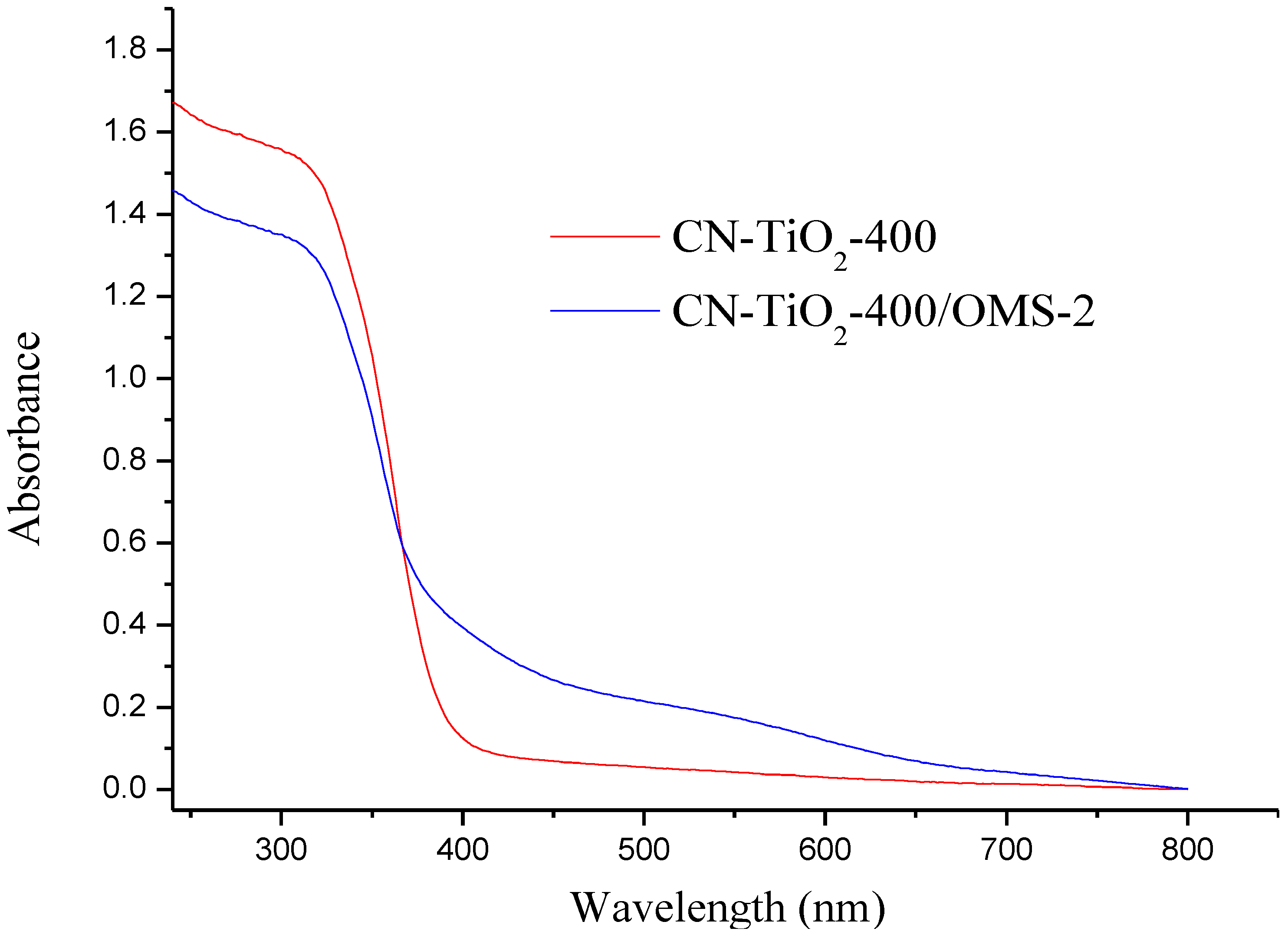 Materials 07 08024 g004