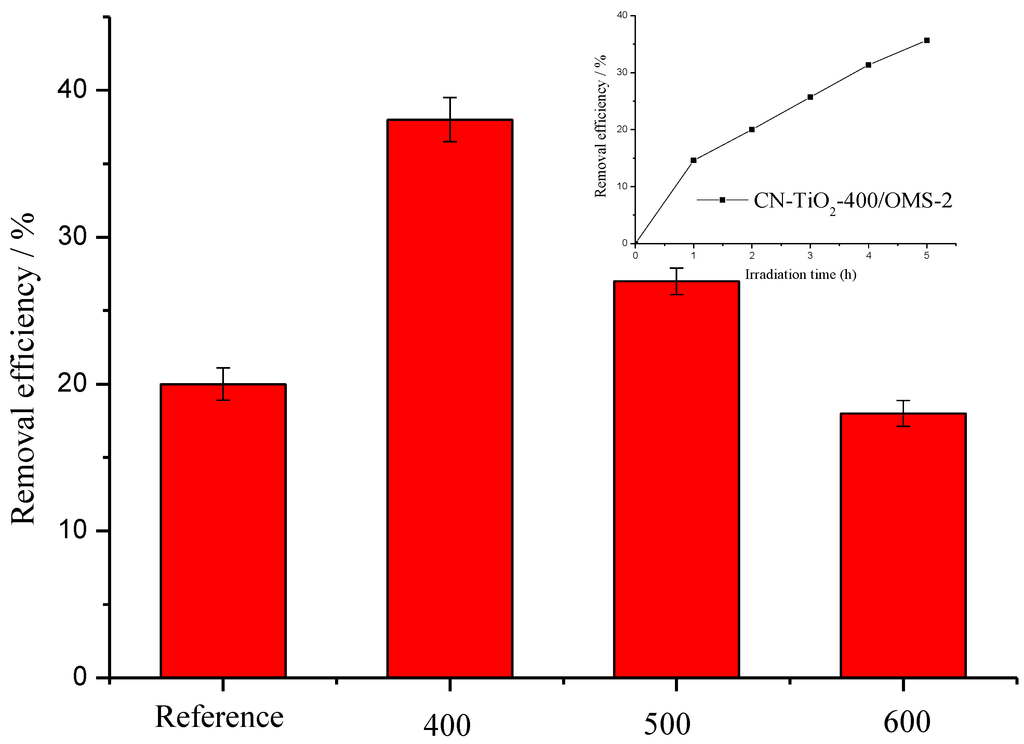 Materials 07 08024 g005 1024