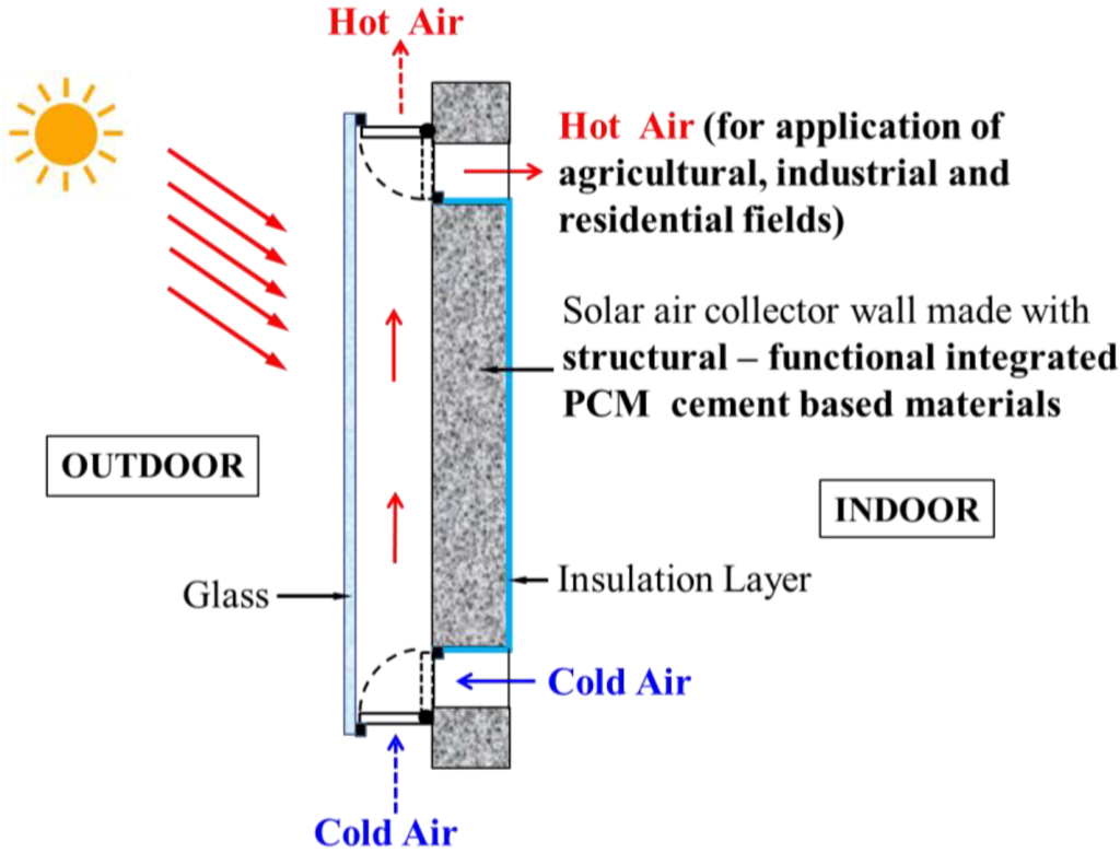 Materials 07 08070 g001 1024