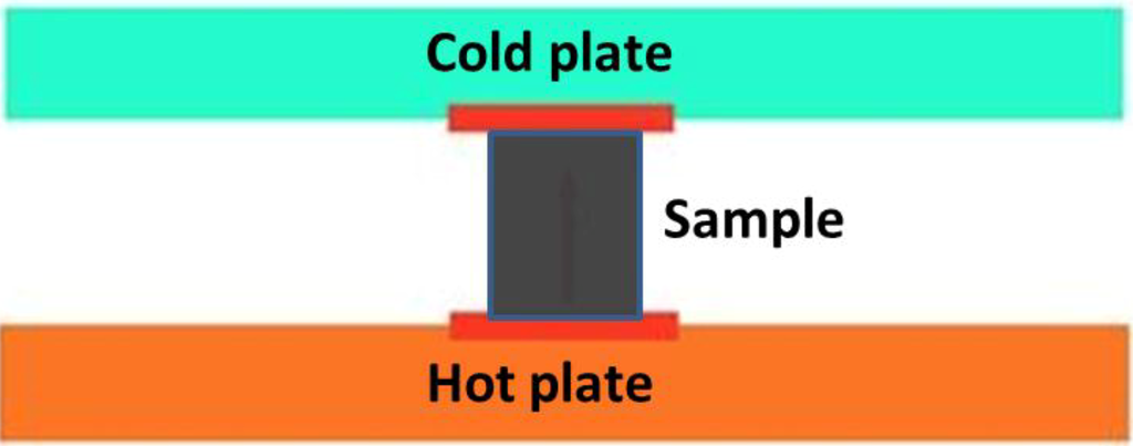 Materials 07 08070 g008 1024