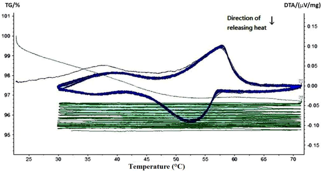 Materials 07 08070 g009 1024