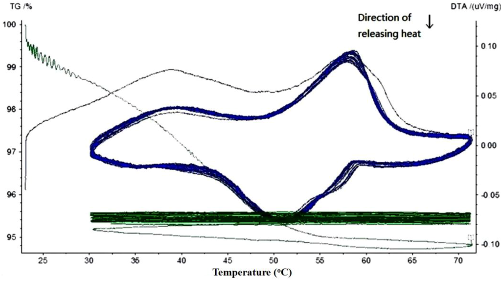 Materials 07 08070 g010 1024