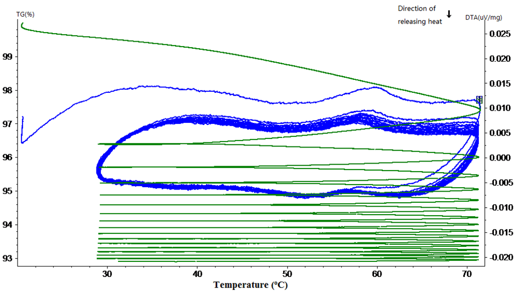 Materials 07 08070 g011 1024