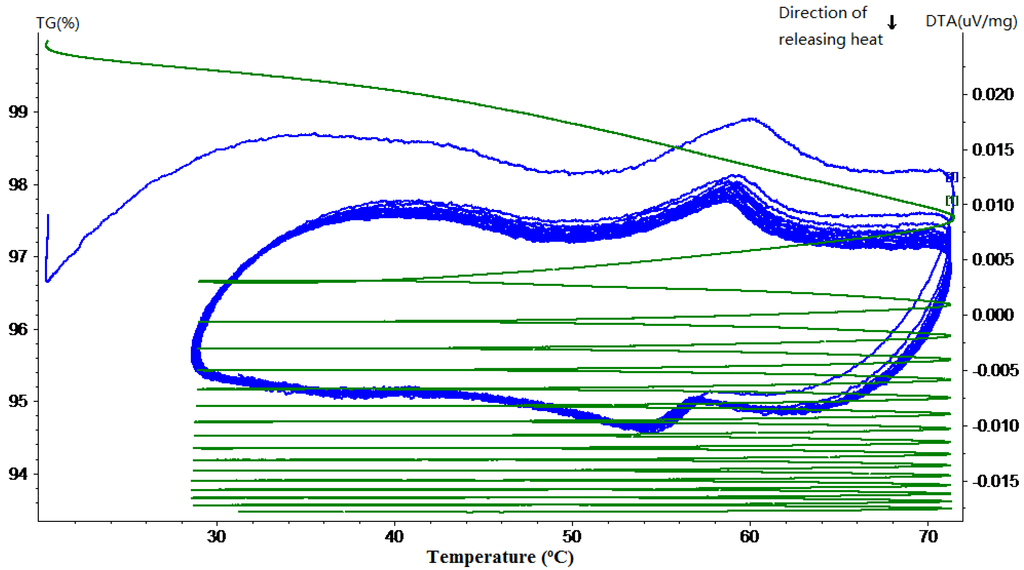 Materials 07 08070 g012 1024
