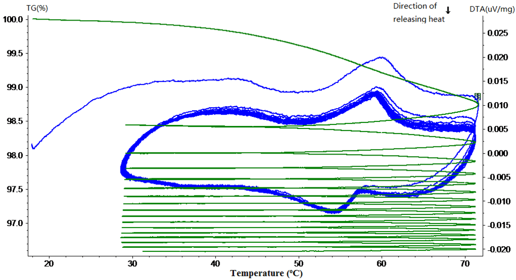 Materials 07 08070 g013 1024
