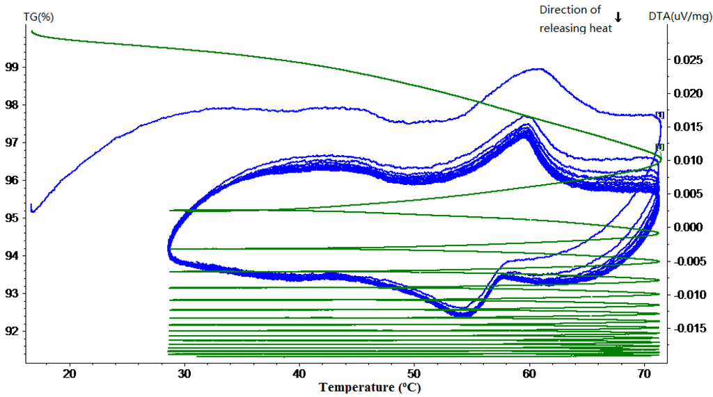Materials 07 08070 g014 1024