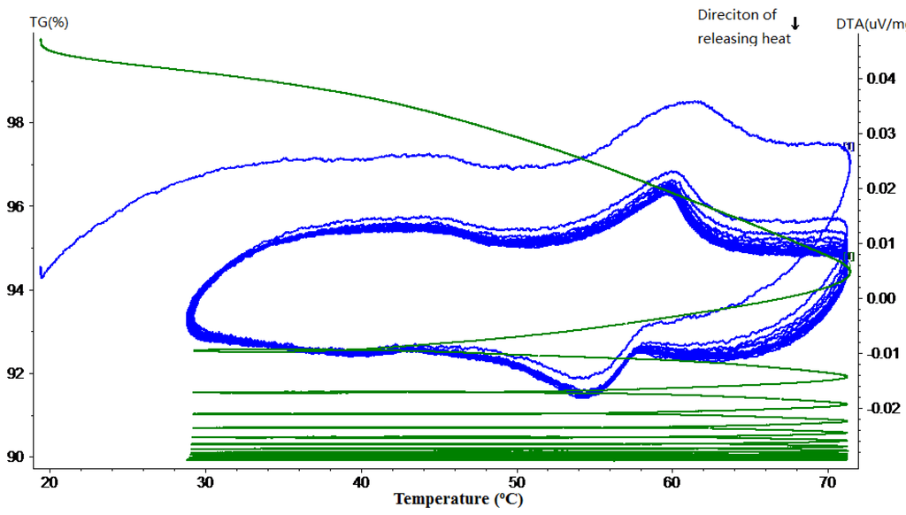 Materials 07 08070 g015 1024