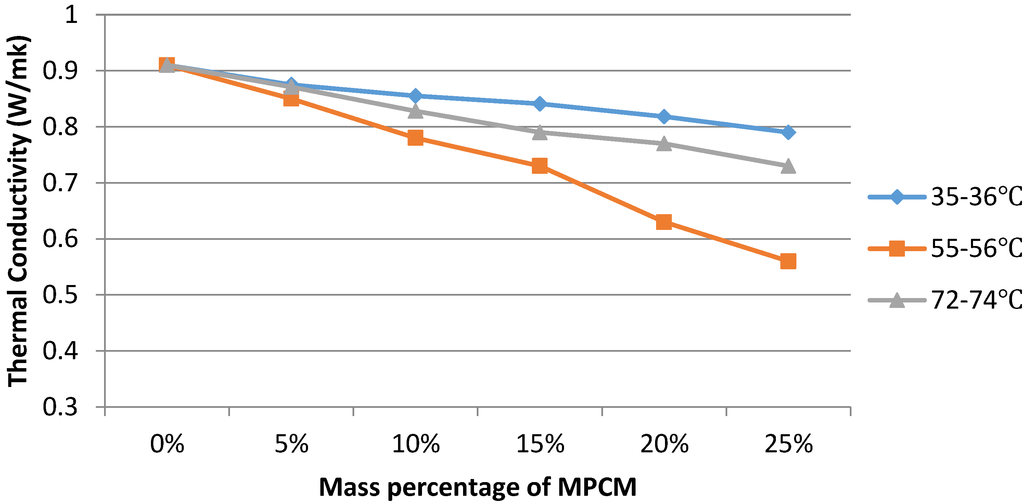 Materials 07 08070 g016 1024