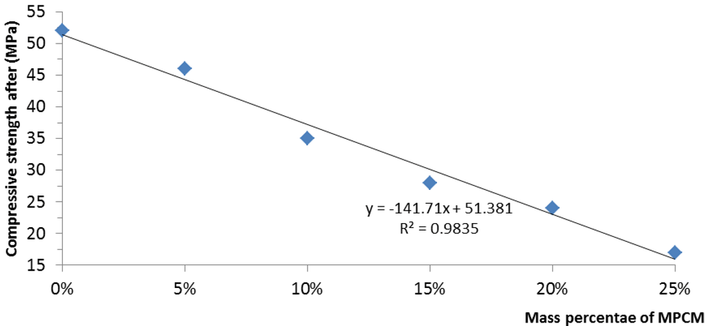 Materials 07 08070 g017 1024