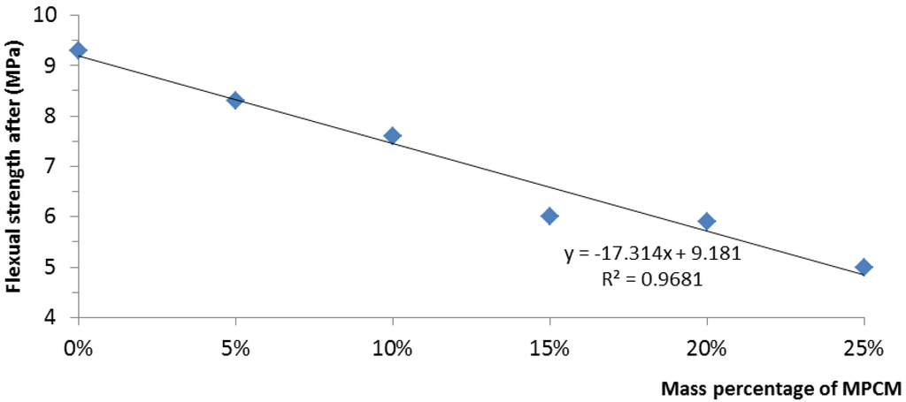 Materials 07 08070 g018 1024