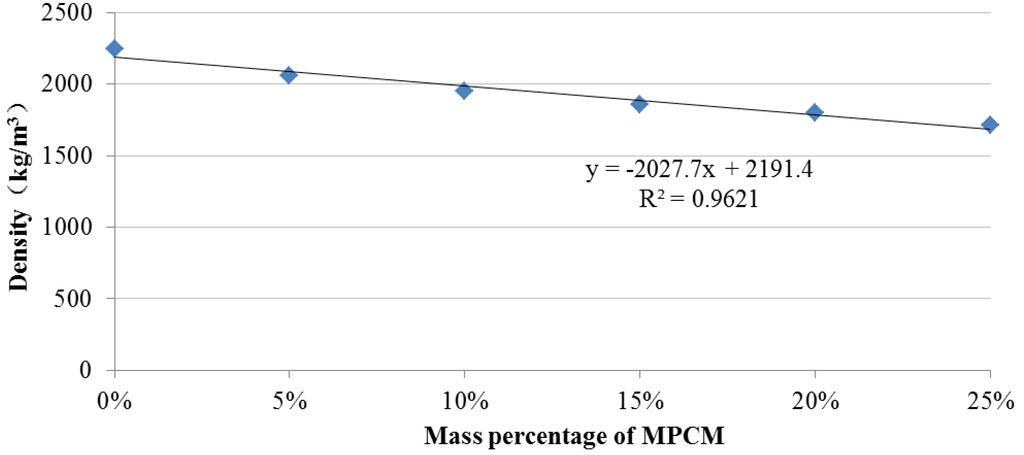Materials 07 08070 g019 1024