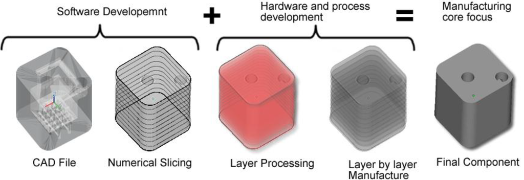 Materials 07 08168 g001 1024