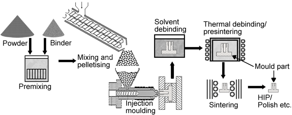 Materials 07 08168 g005 1024