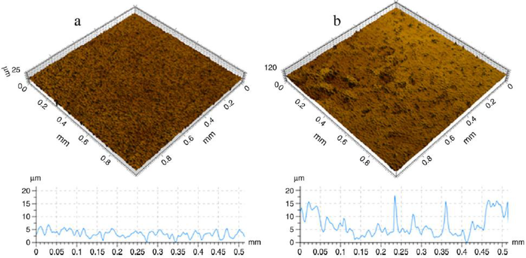 Materials 07 08168 g006 1024