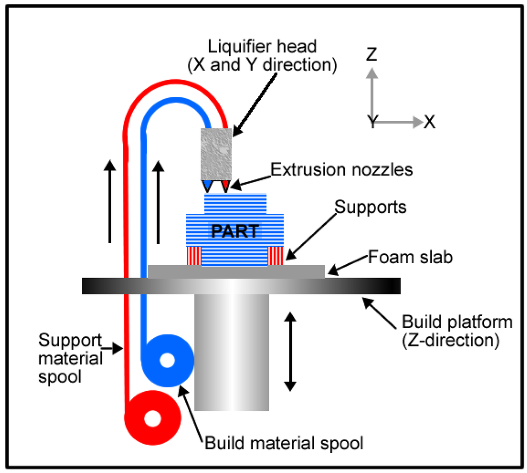 Materials 07 08168 g010 1024