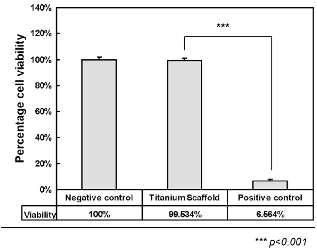 Materials 07 08168 g011 1024