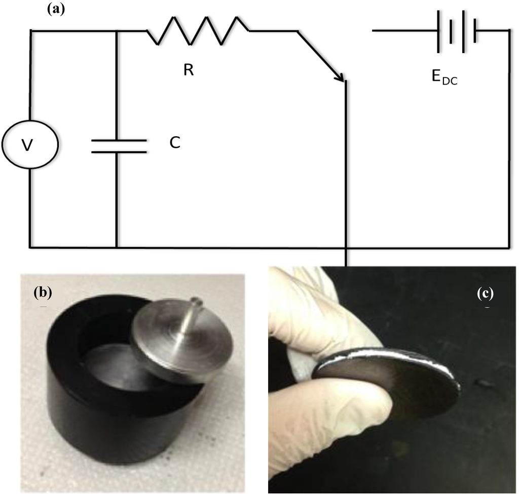 Materials 07 08197 g001 1024