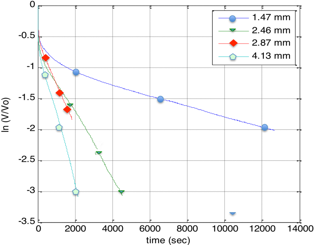 Materials 07 08197 g004 1024