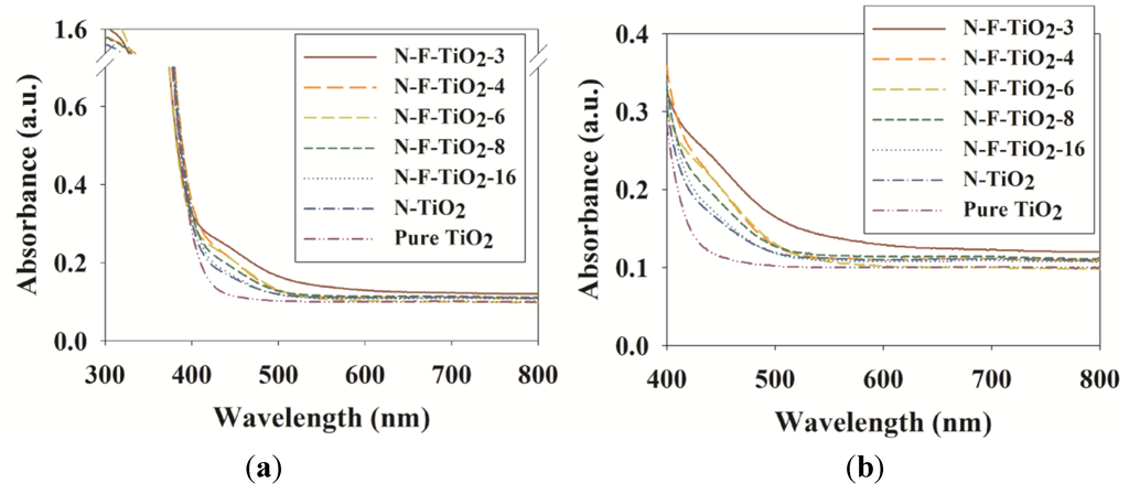 Materials 08 00031 g003 1024