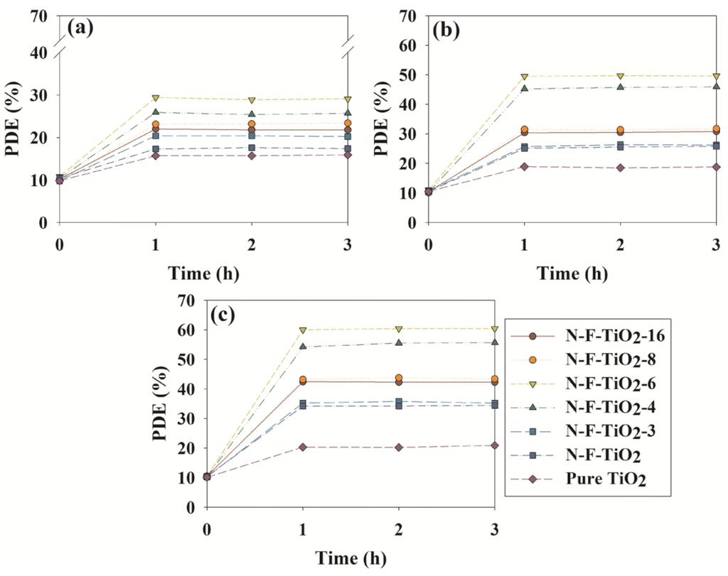 Materials 08 00031 g004 1024