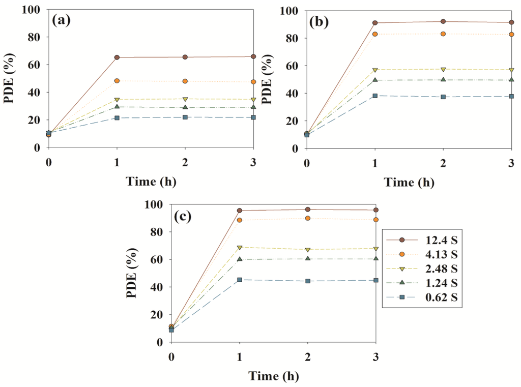 Materials 08 00031 g005 1024