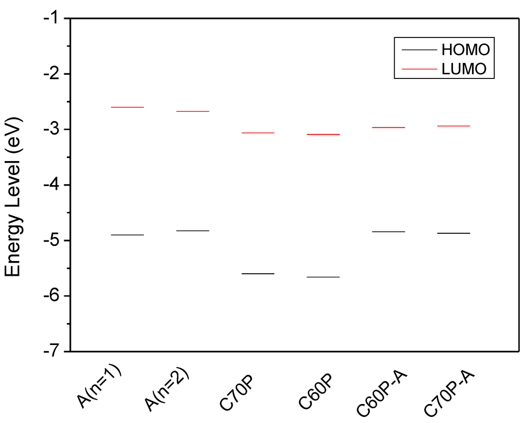 Materials 08 00042 g002 1024