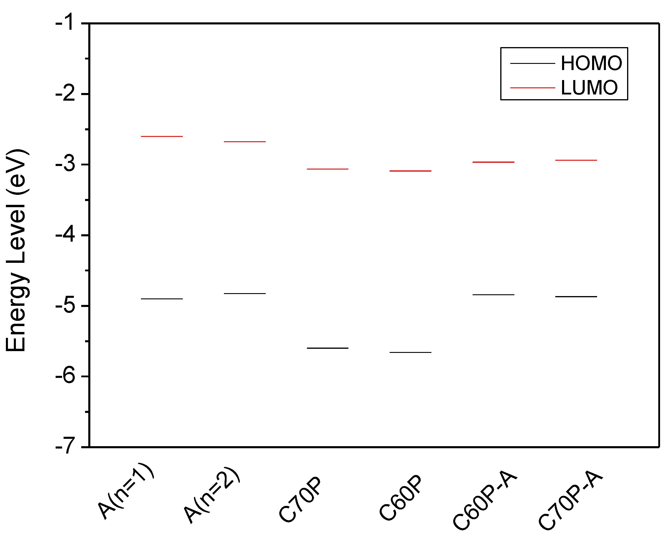 Materials 08 00042 g002