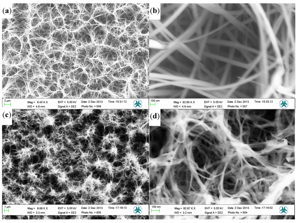 Materials 08 00149 g001 1024