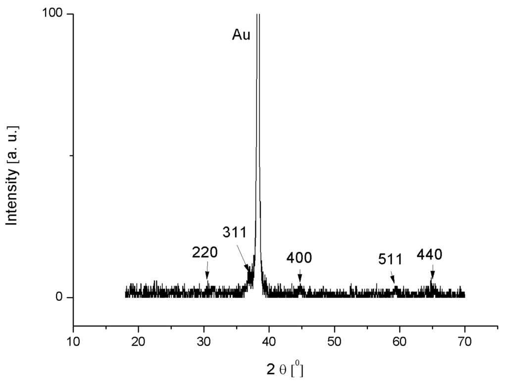 Materials 08 00149 g002 1024