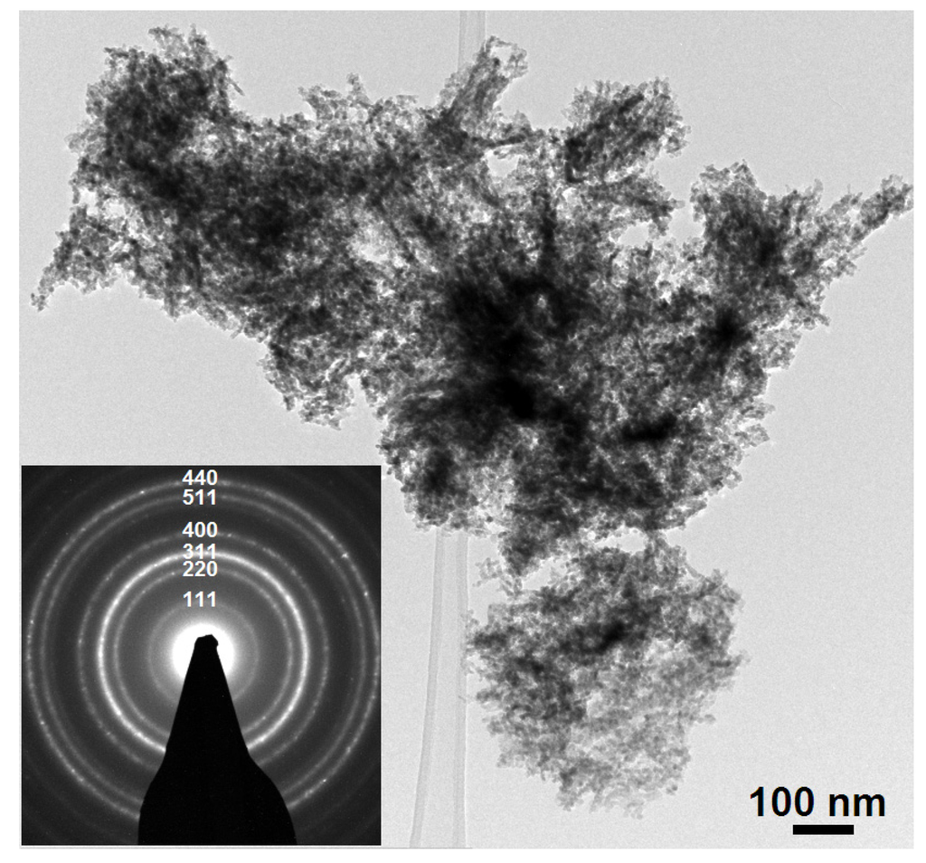 Materials 08 00149 g003a 1024