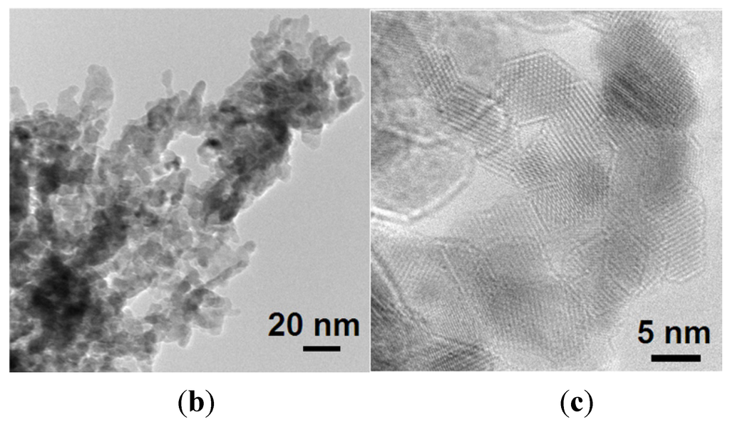 Materials 08 00149 g003b 1024